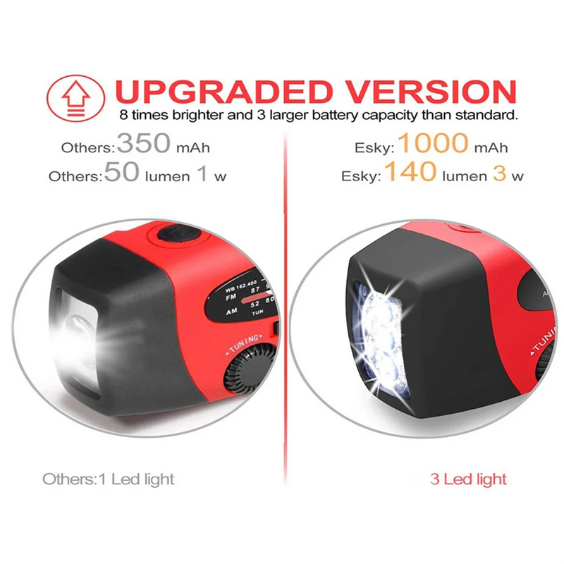 Rádio de emergência multifuncional – Luz LED e banco de energia